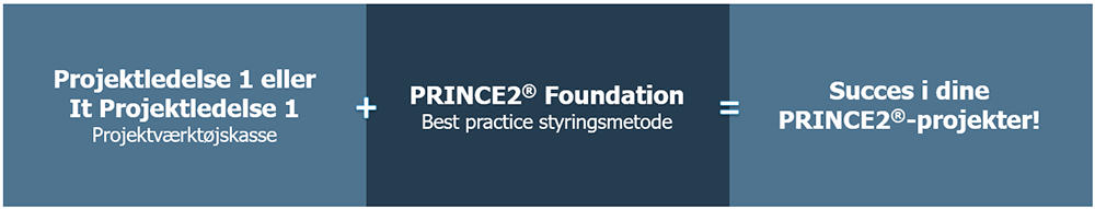 Projektledelse 1 og Prince2 Foundation