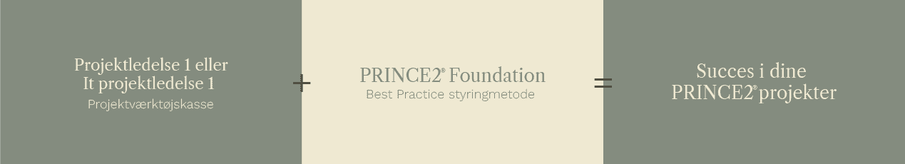 Kombinér Projektledelse 1 med PRINCE2 Foundation