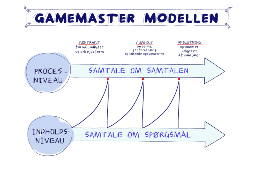 Gamemaster-model | Mannaz